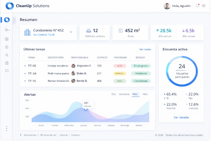 CleanUp Dashboard